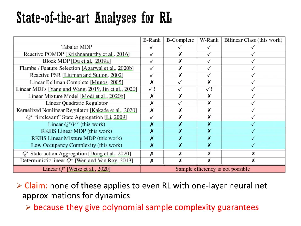 state of the art analyses for rl 1