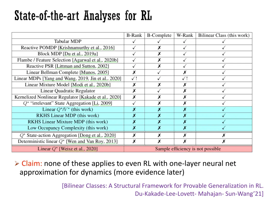 state of the art analyses for rl