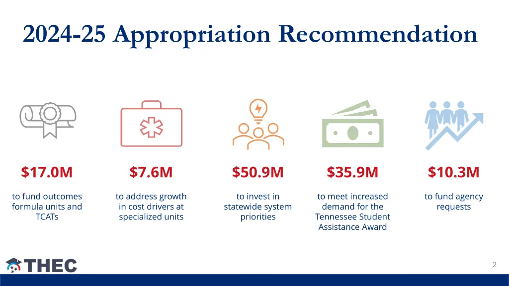 2024 25 appropriation recommendation