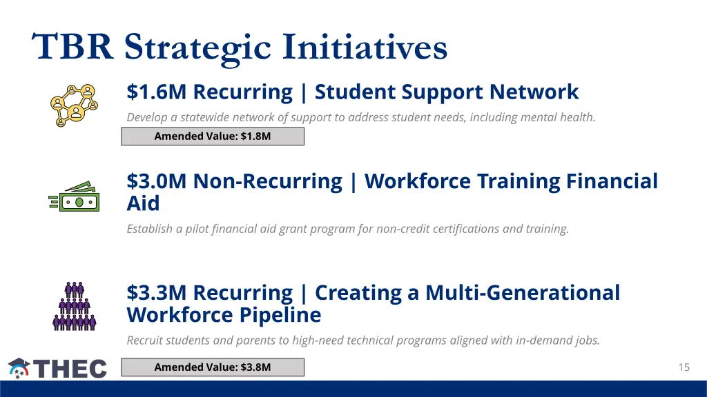 tbr strategic initiatives 1 6m recurring student