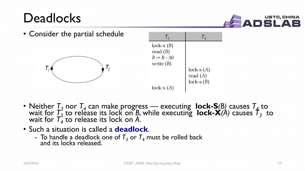 deadlocks consider the partial schedule