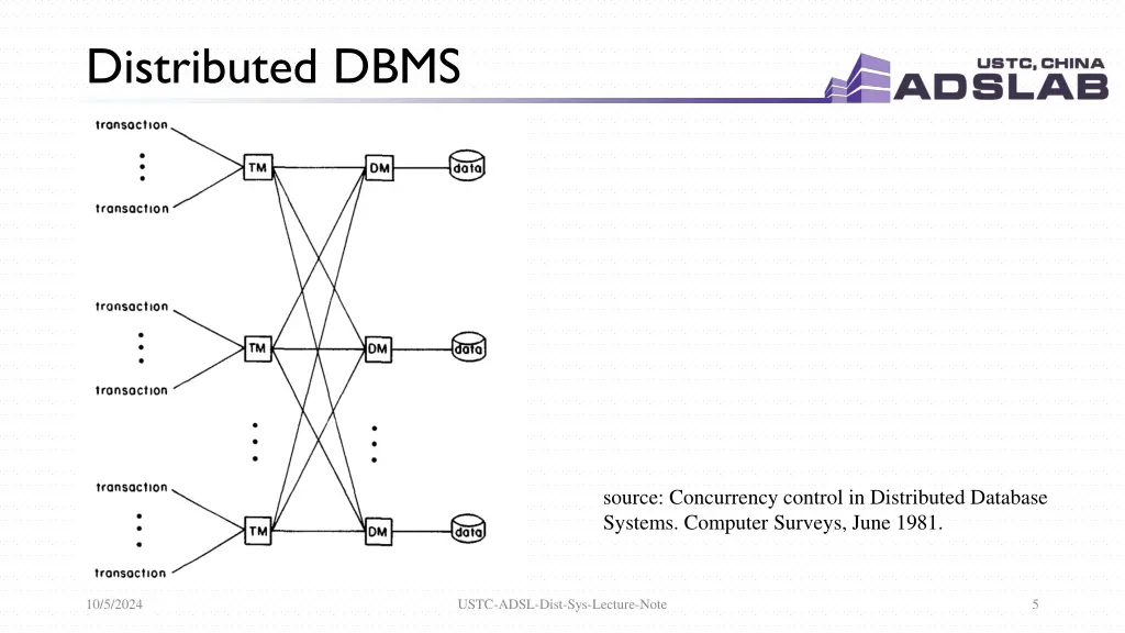 distributed dbms