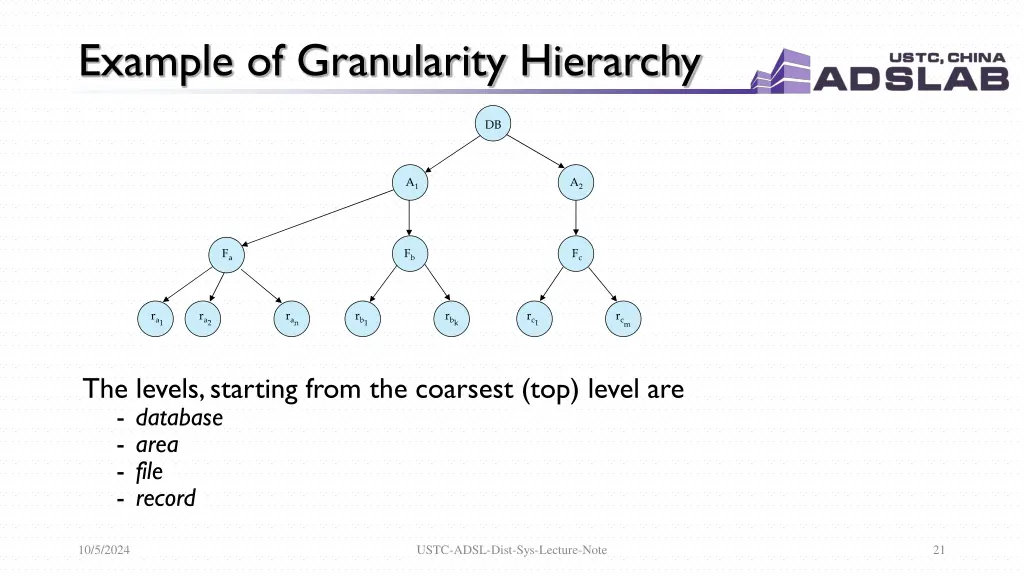 example of granularity hierarchy