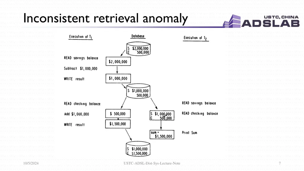 inconsistent retrieval anomaly