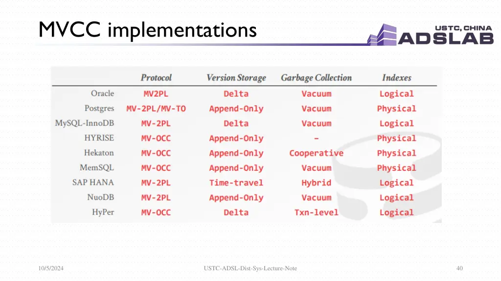 mvcc implementations