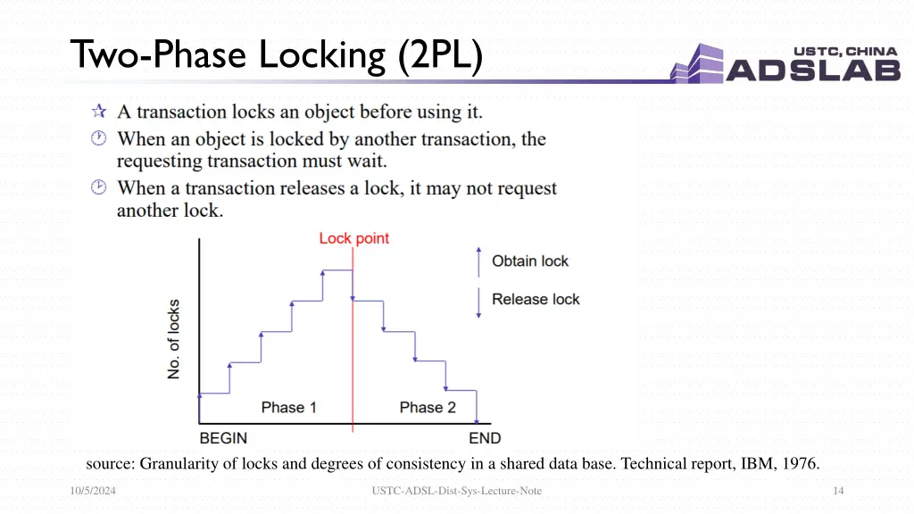 two phase locking 2pl