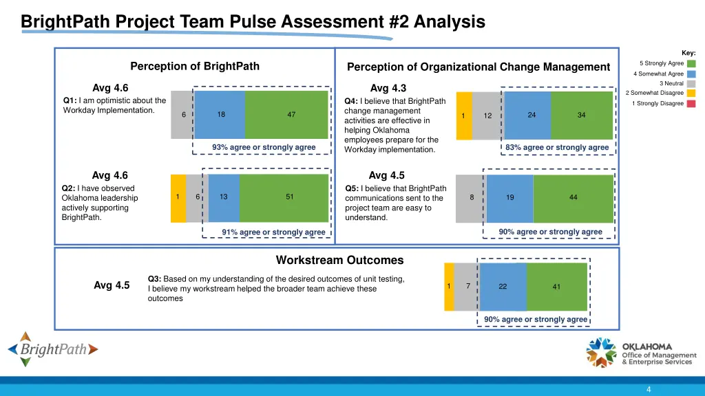 brightpath project team pulse assessment 1