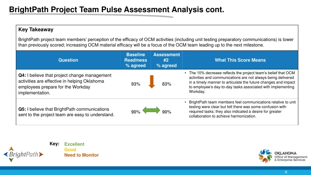 brightpath project team pulse assessment analysis 1