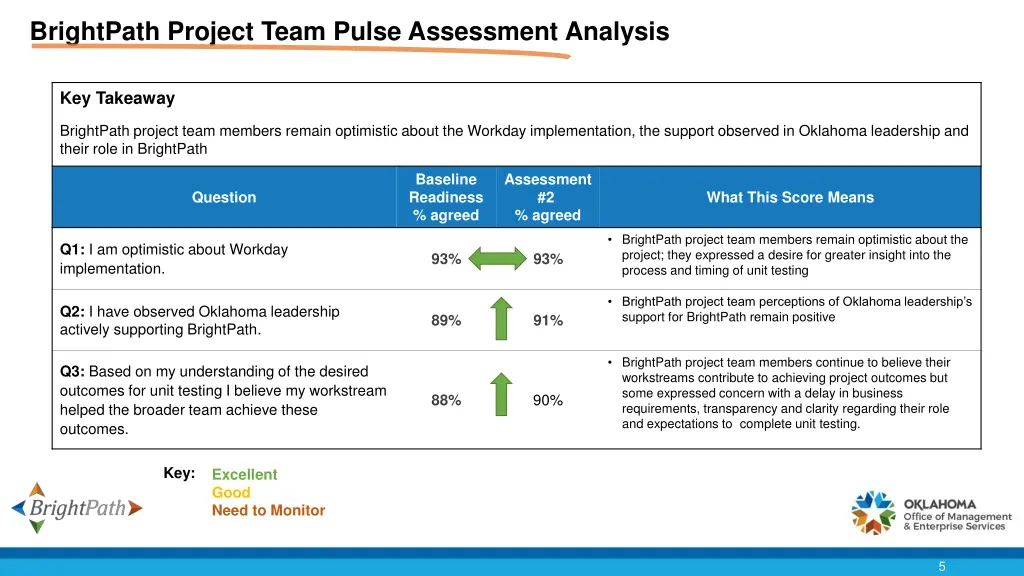 brightpath project team pulse assessment analysis