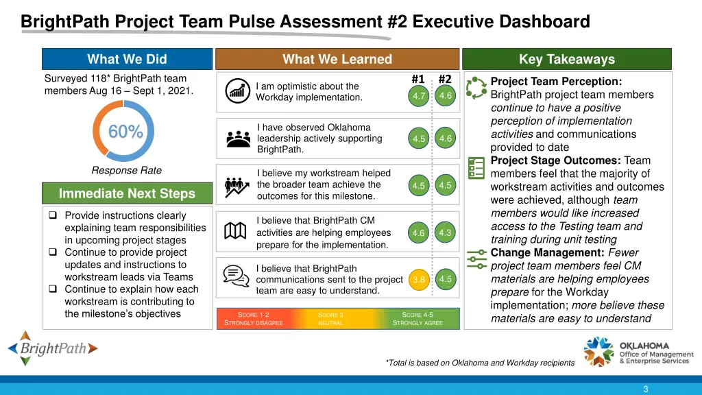 brightpath project team pulse assessment