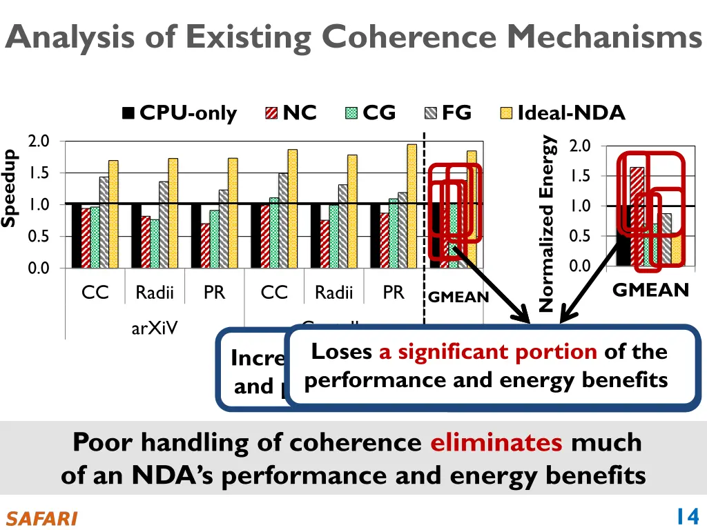 analysis of existing coherence mechanisms