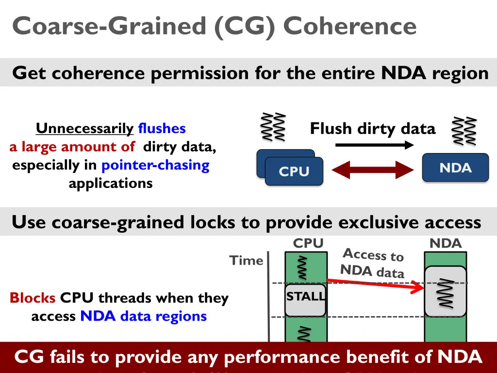 coarse grained cg coherence