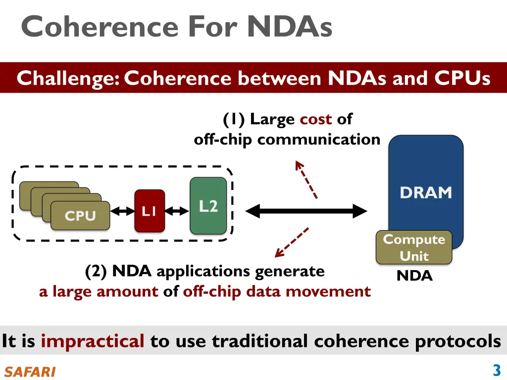 coherence for ndas