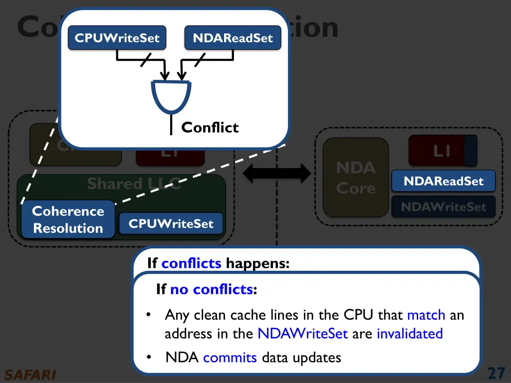 coherence resolution cpuwriteset