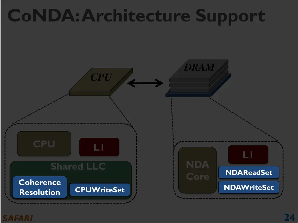 conda architecture support