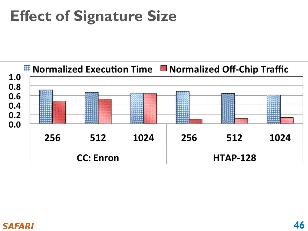 effect of signature size