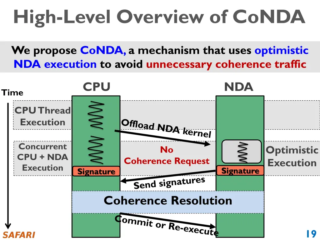 high level overview of conda