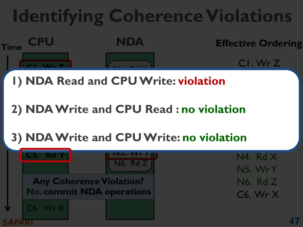 identifying coherence violations 1