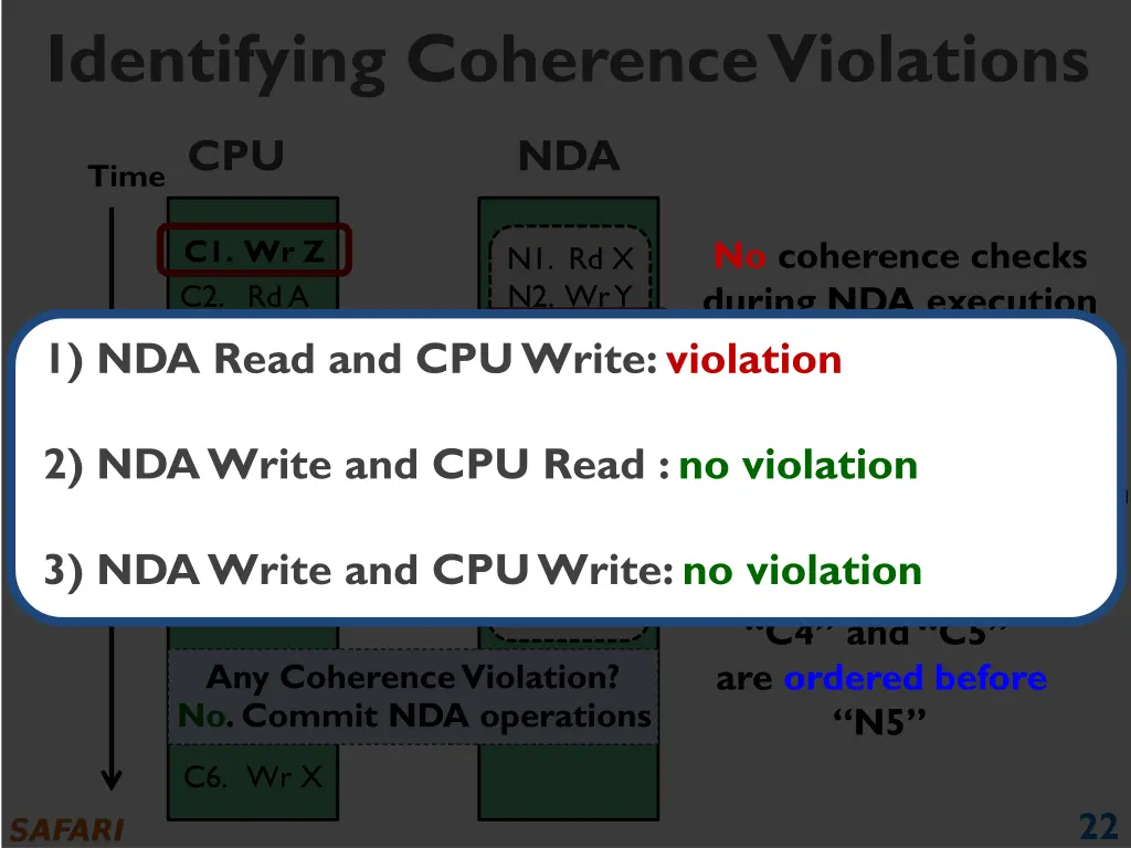 identifying coherence violations