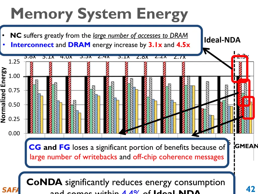 memory system energy 1