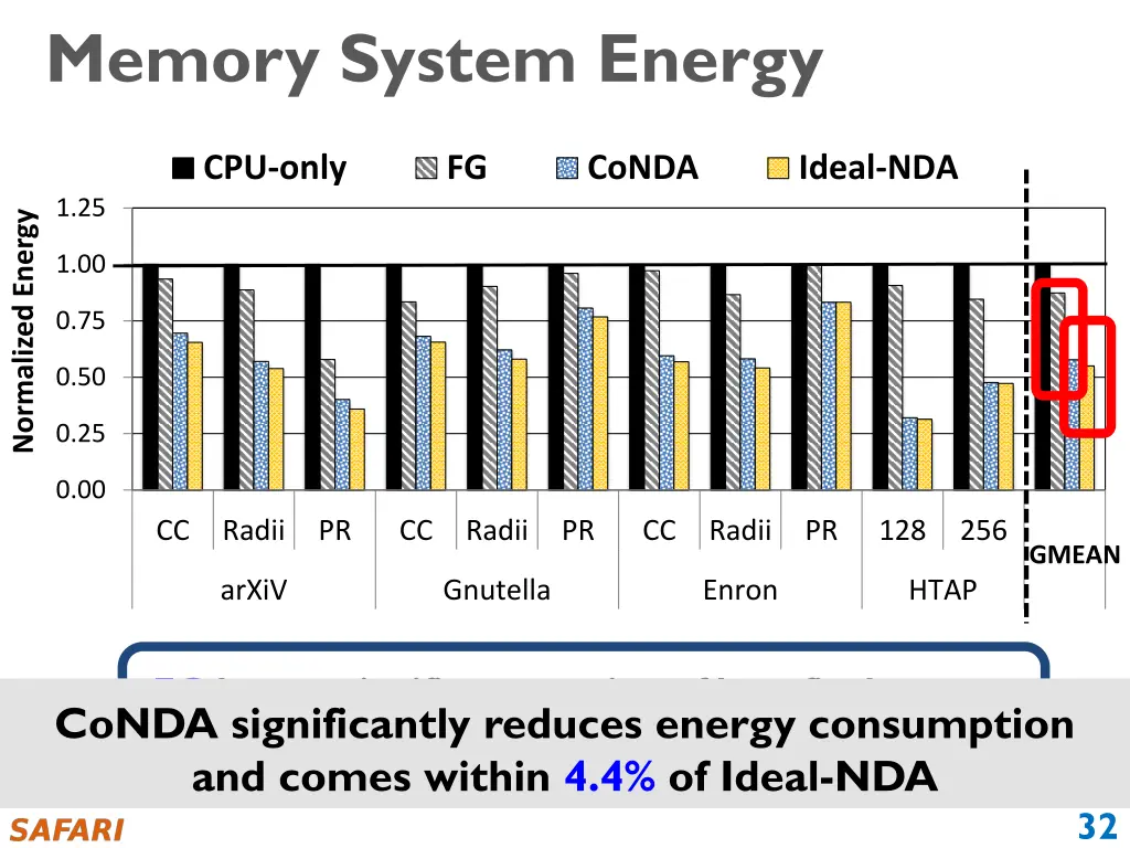 memory system energy