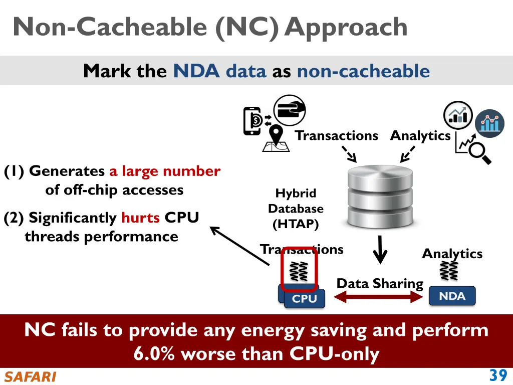 non cacheable nc approach