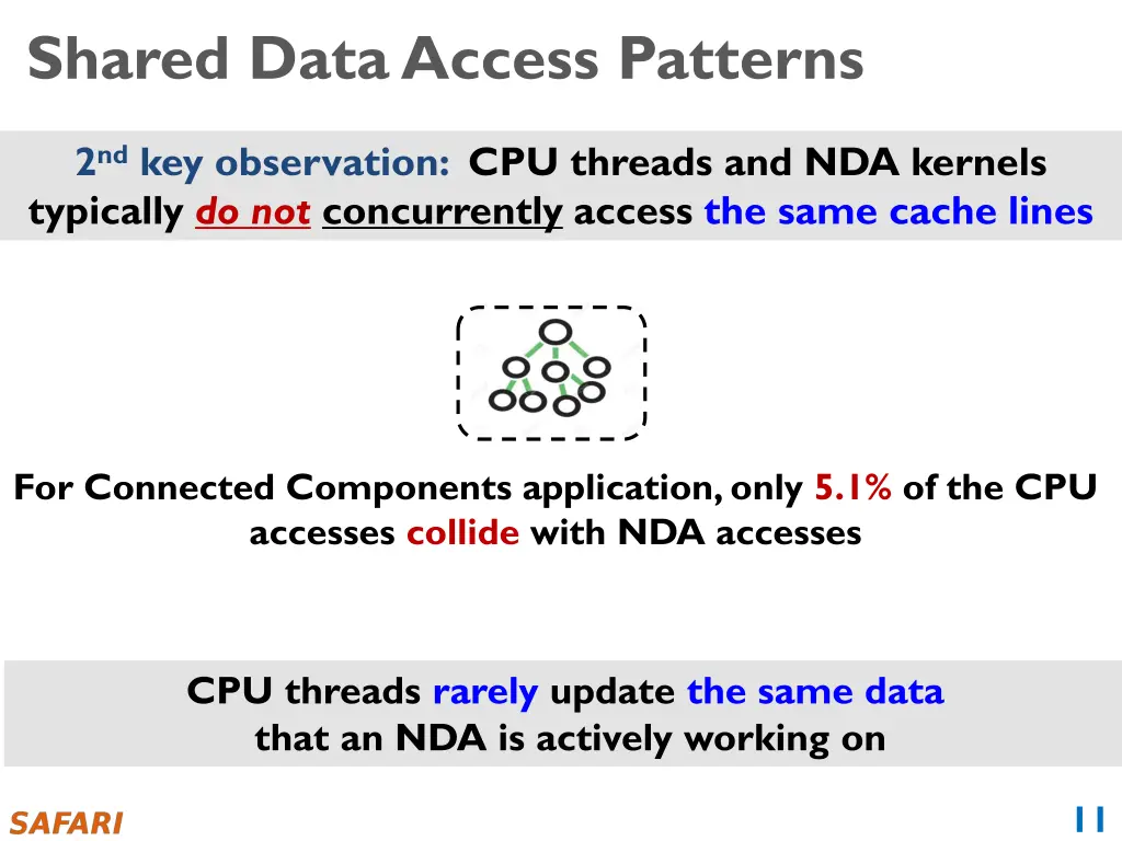 shared data access patterns