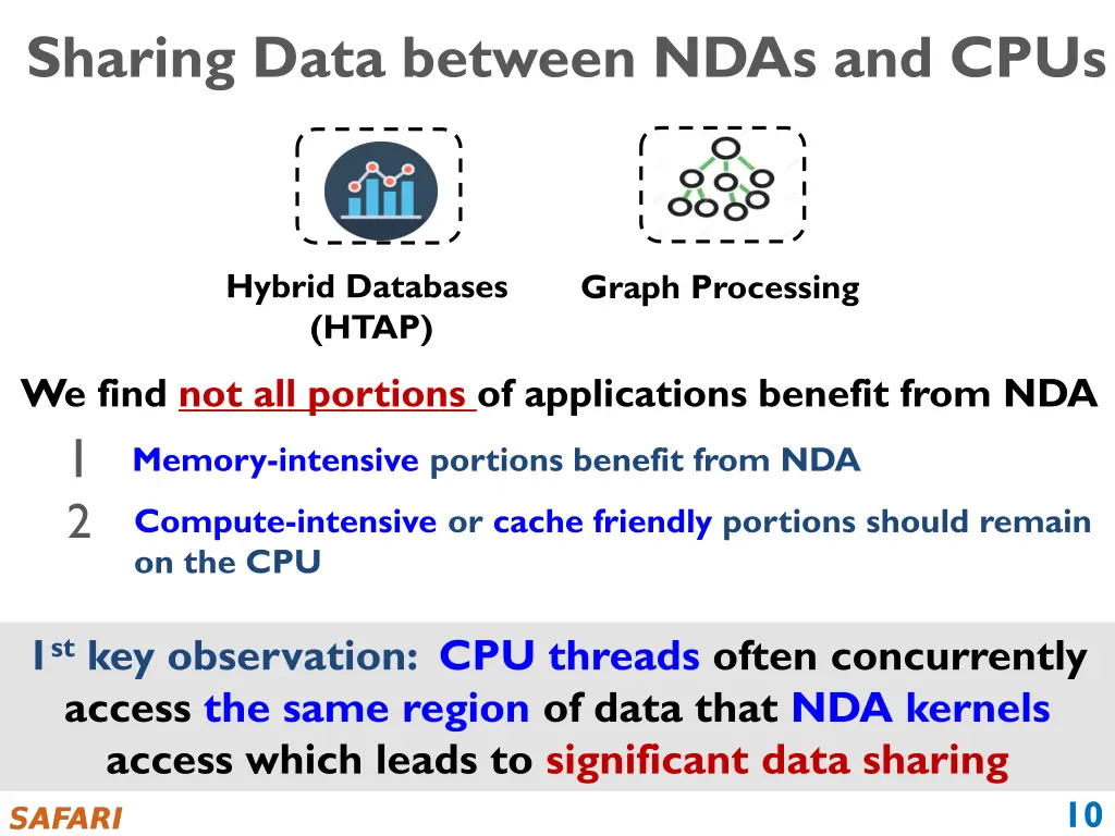 sharing data between ndas and cpus