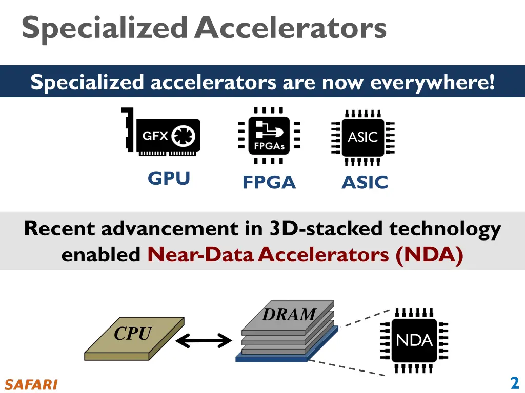 specialized accelerators