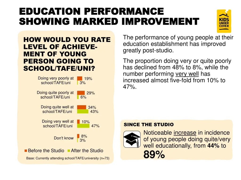 education performance education performance