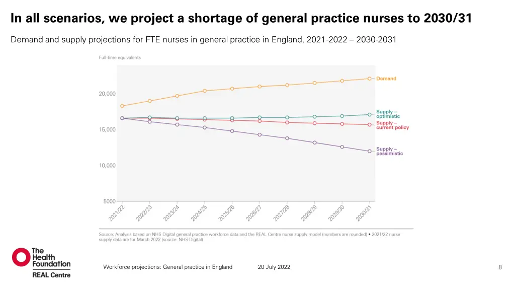 in all scenarios we project a shortage of general