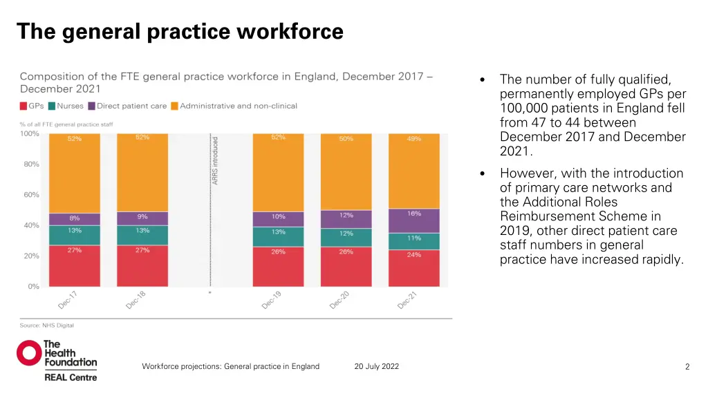 the general practice workforce