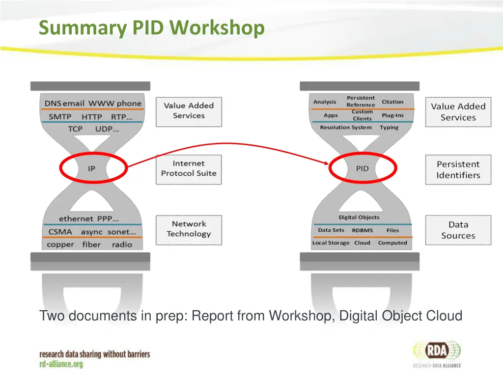 summary pid workshop 1