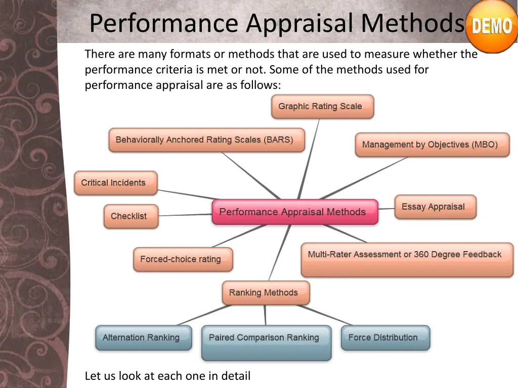 performance appraisal methods