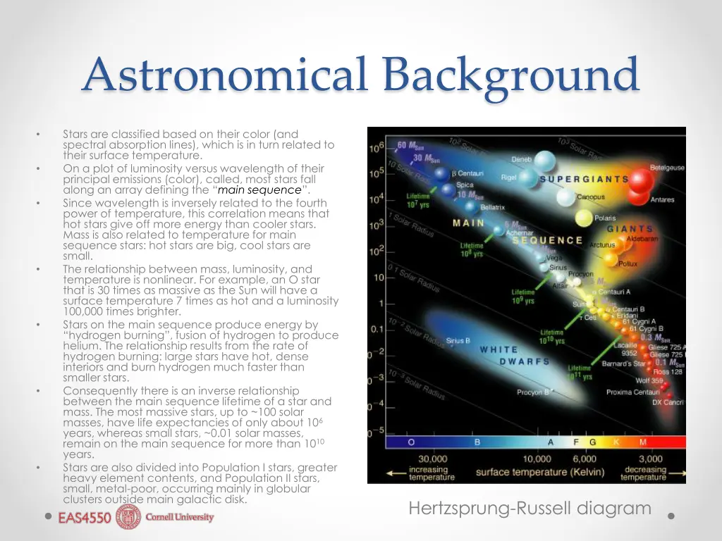 astronomical background