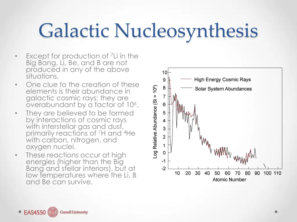 galactic nucleosynthesis