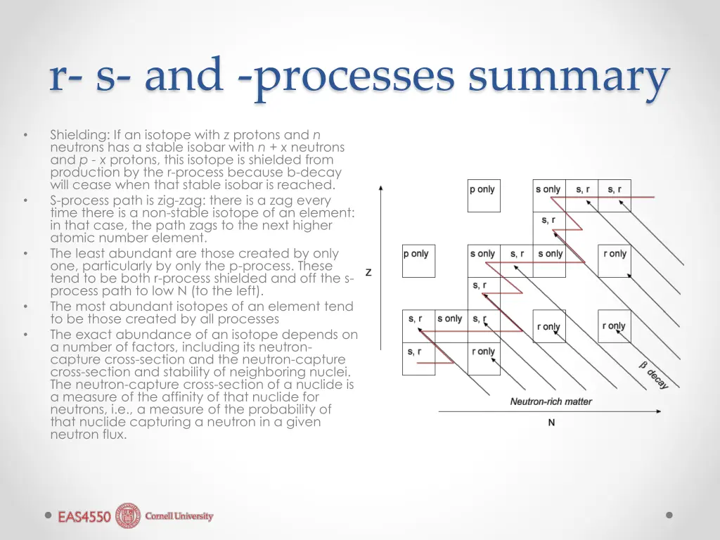 r s and processes summary