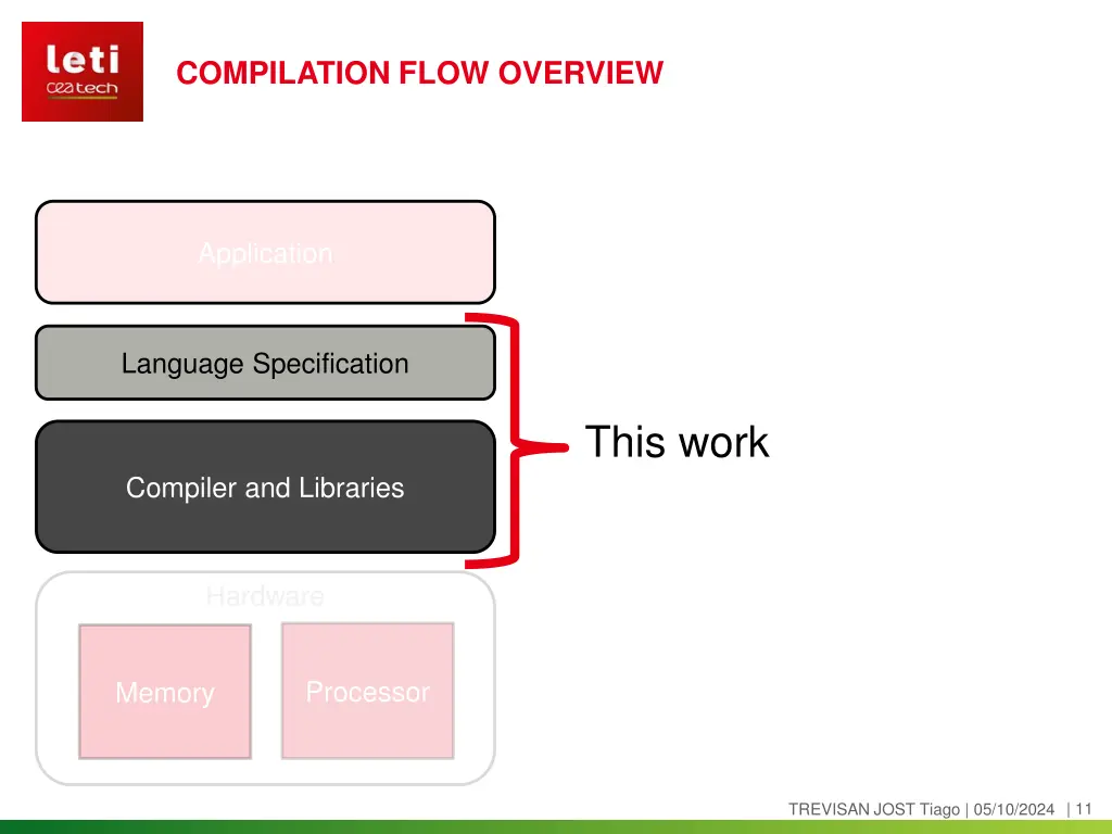 compilation flow overview 1