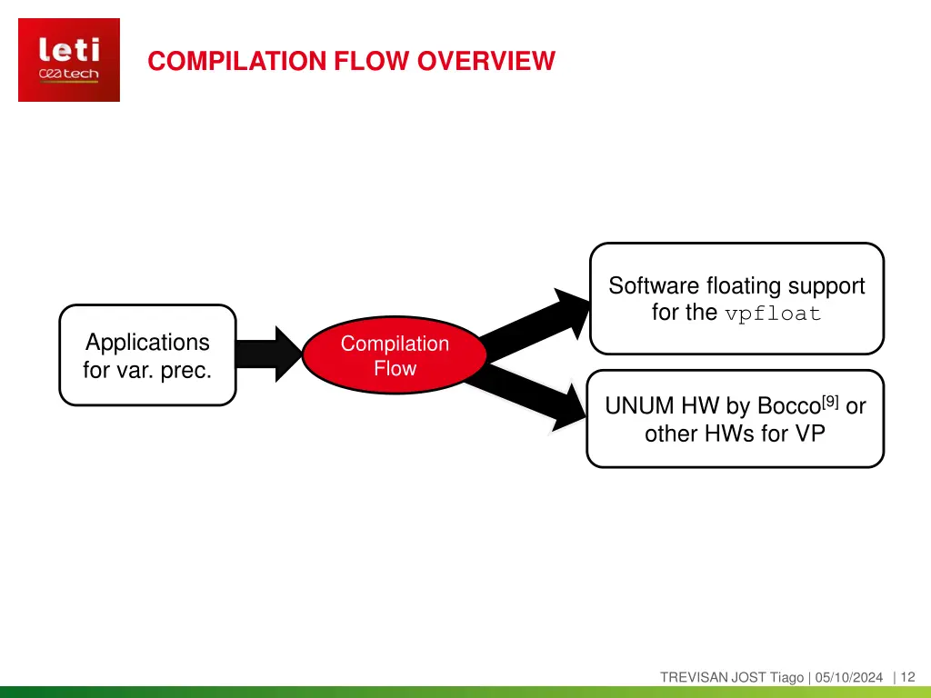 compilation flow overview 2