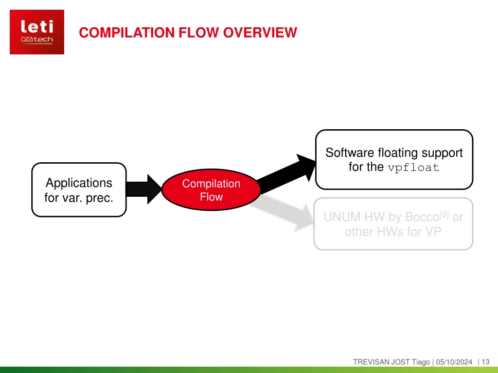 compilation flow overview 3