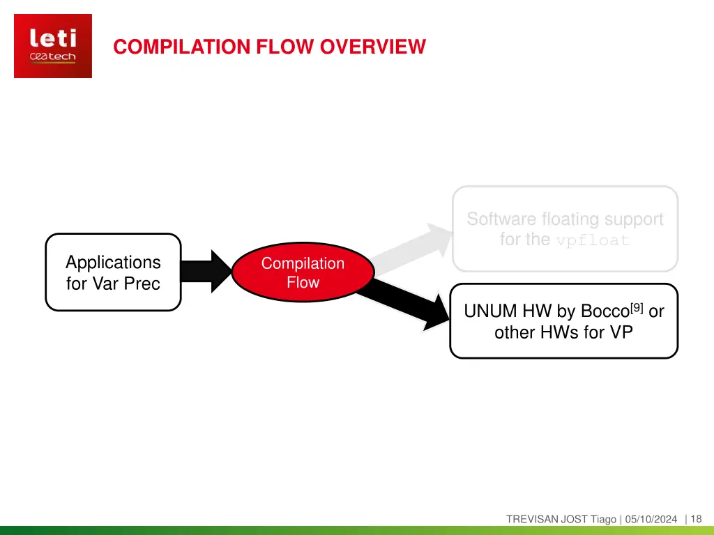 compilation flow overview 5