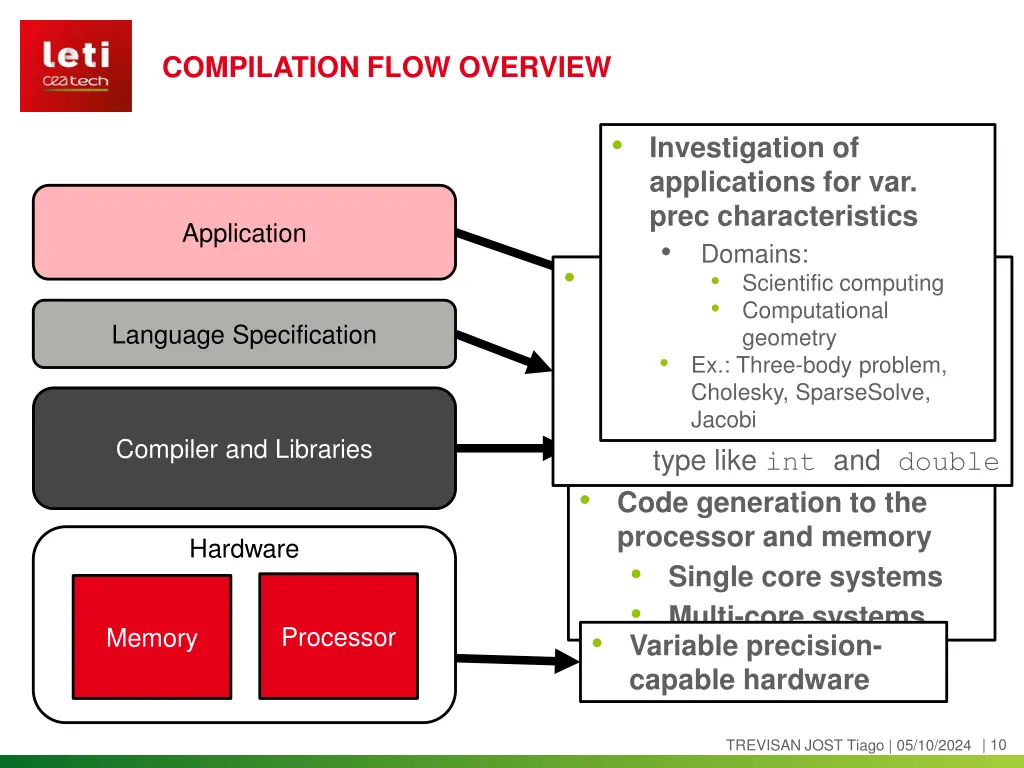 compilation flow overview