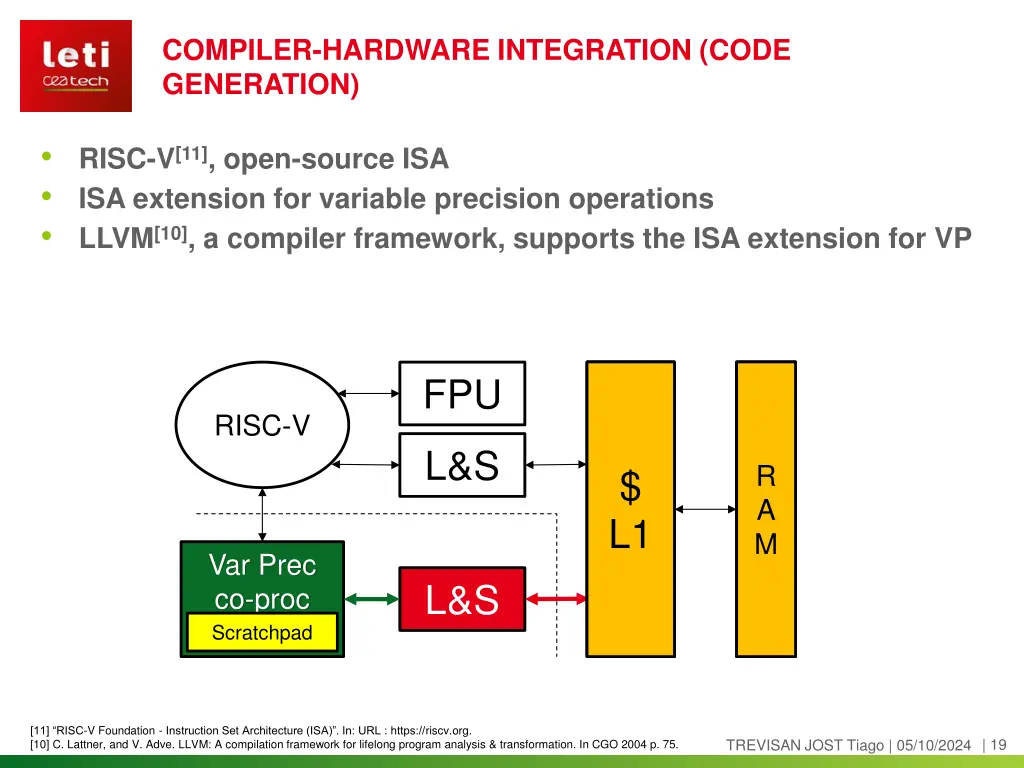 compiler hardware integration code generation