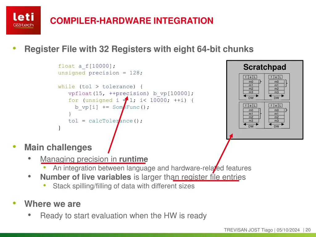 compiler hardware integration