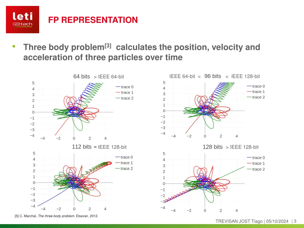 fp representation 1