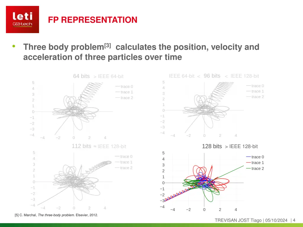 fp representation 2