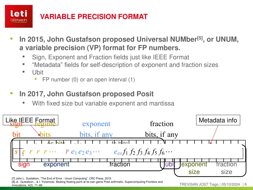 variable precision format