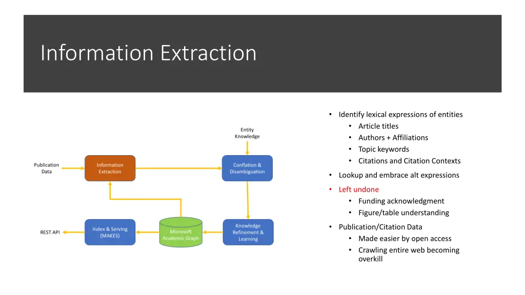 information extraction