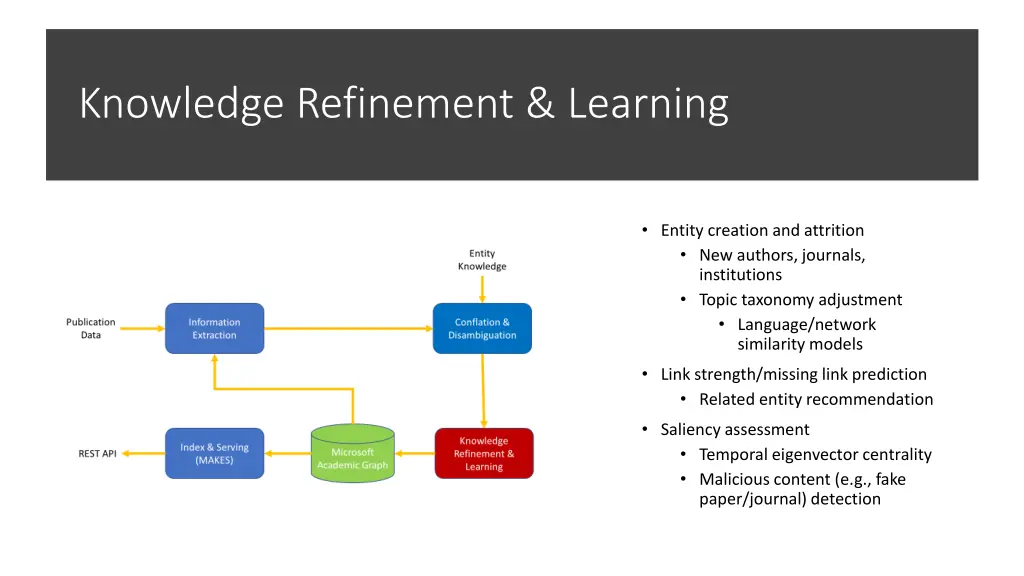 knowledge refinement learning