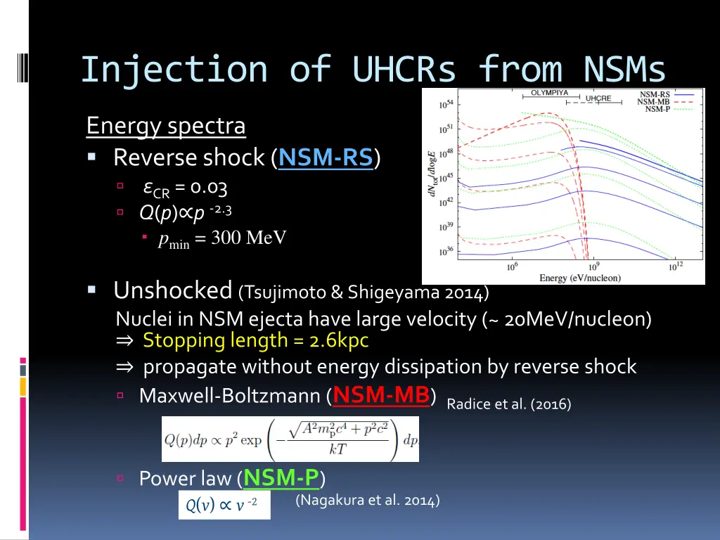 injection of uhcrs from nsms